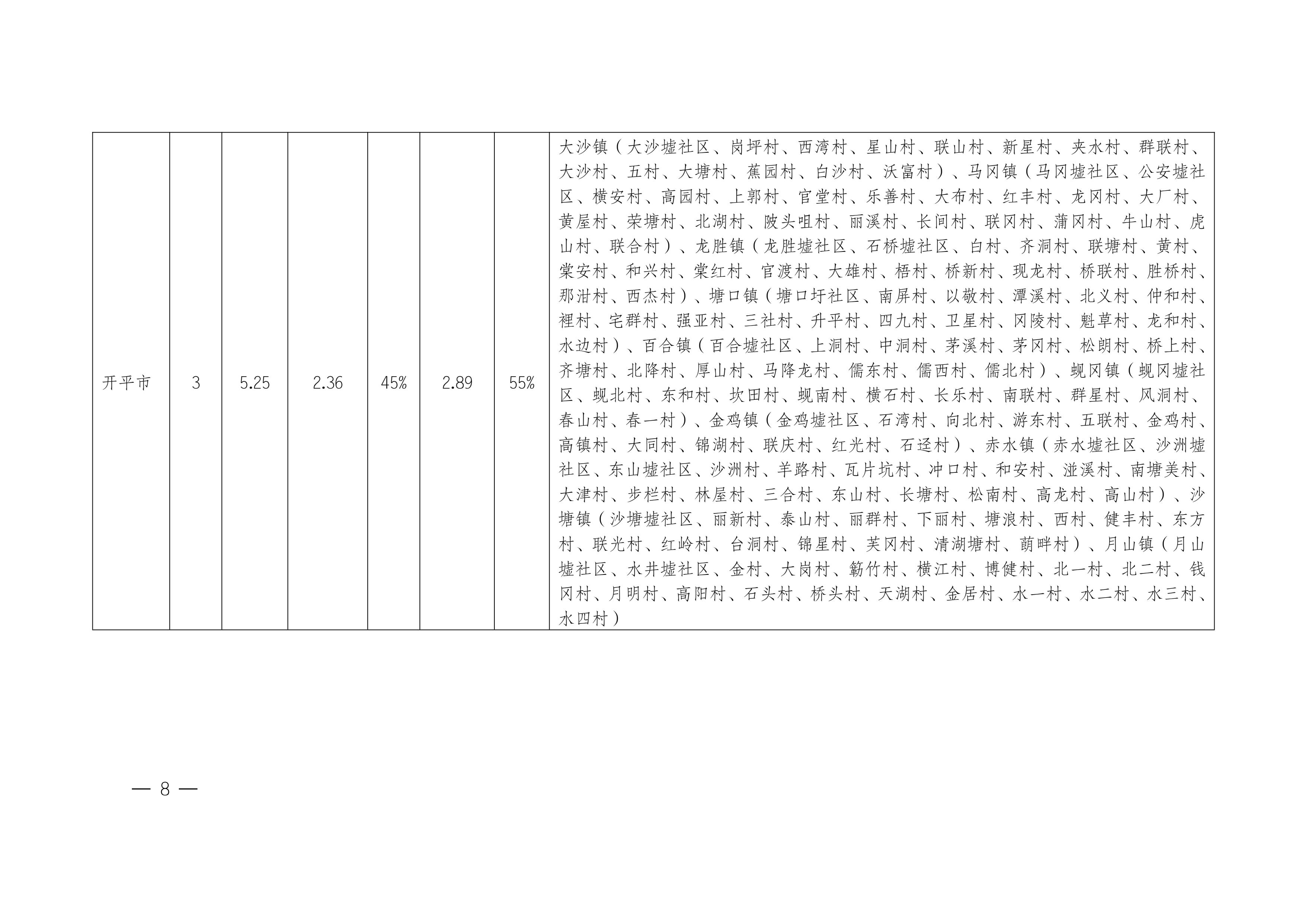 江門市人民政府關(guān)于公布實(shí)施征收農(nóng)用地區(qū)片綜合地價的公告（江府告〔2021〕1 號）_07.jpg