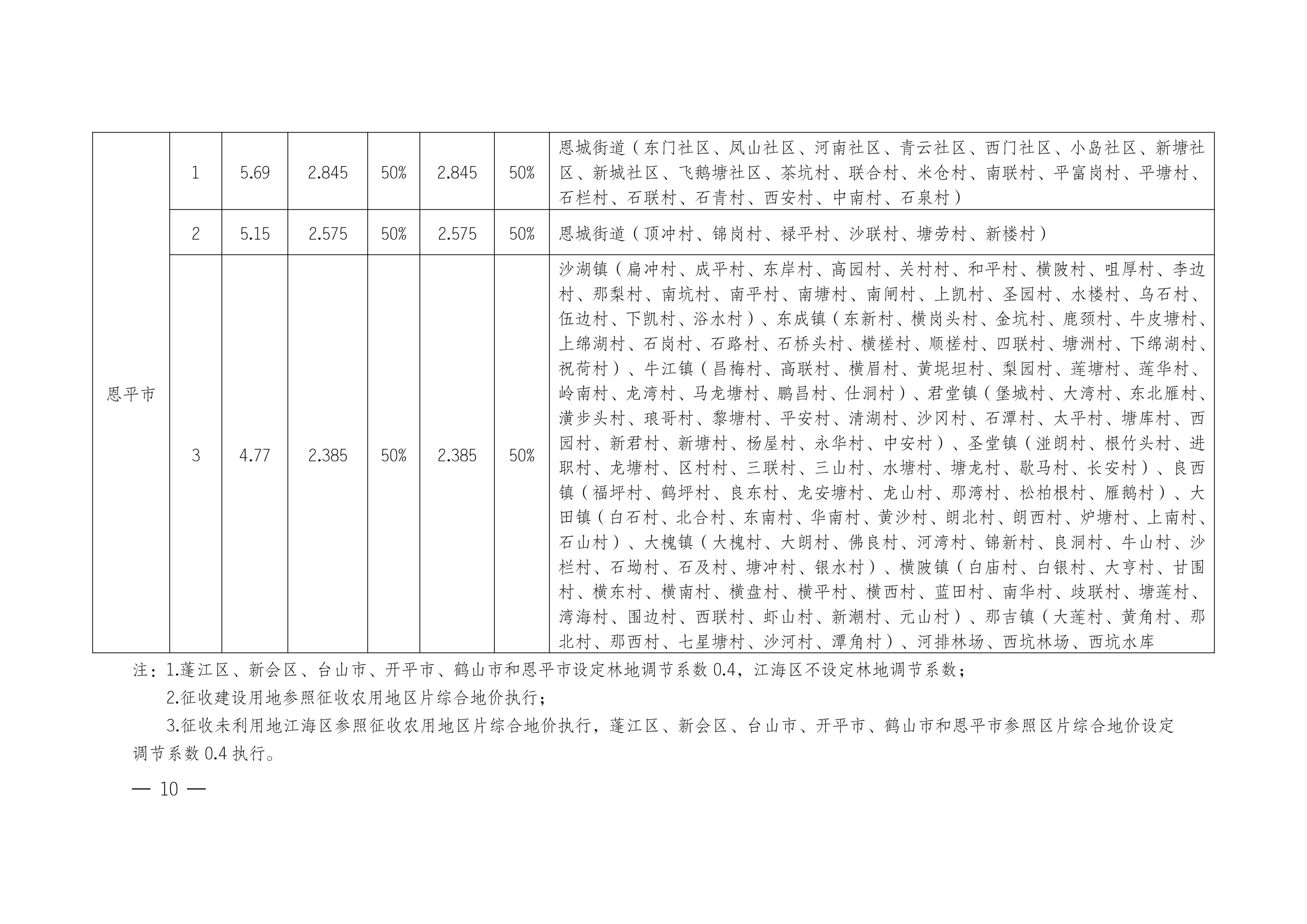 江門市人民政府關于公布實施征收農用地區片綜合地價的公告（江府告〔2021〕1 號）_09.jpg