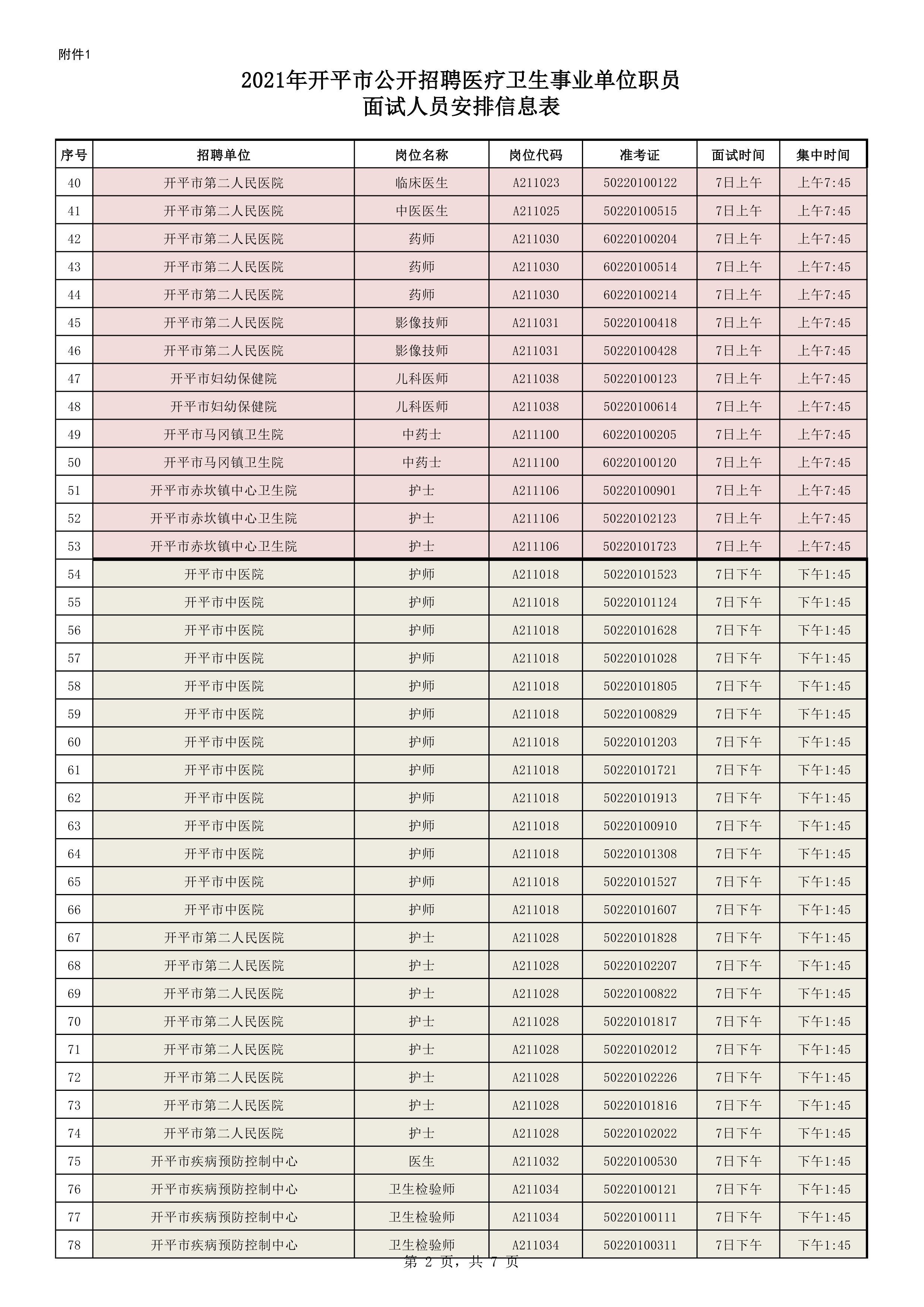 附件1：2021年開平市公開招聘醫療衛生事業單位職員面試人員安排信息表0001.jpg
