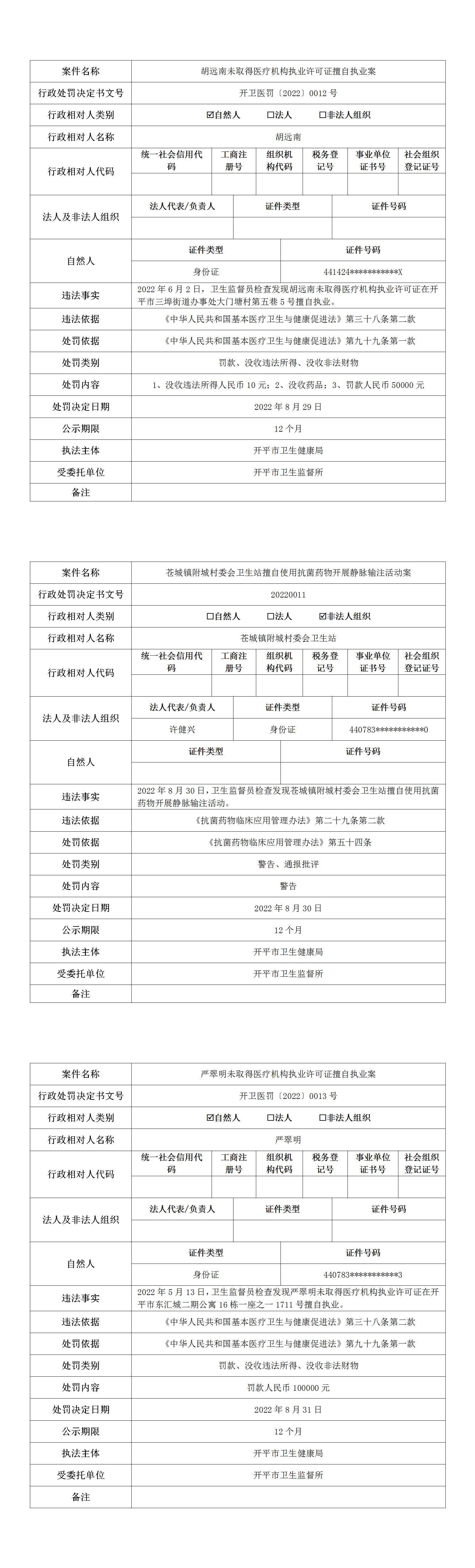 醫(yī)療衛(wèi)生行政處罰案件信息（2022年9月2日）_01.jpg