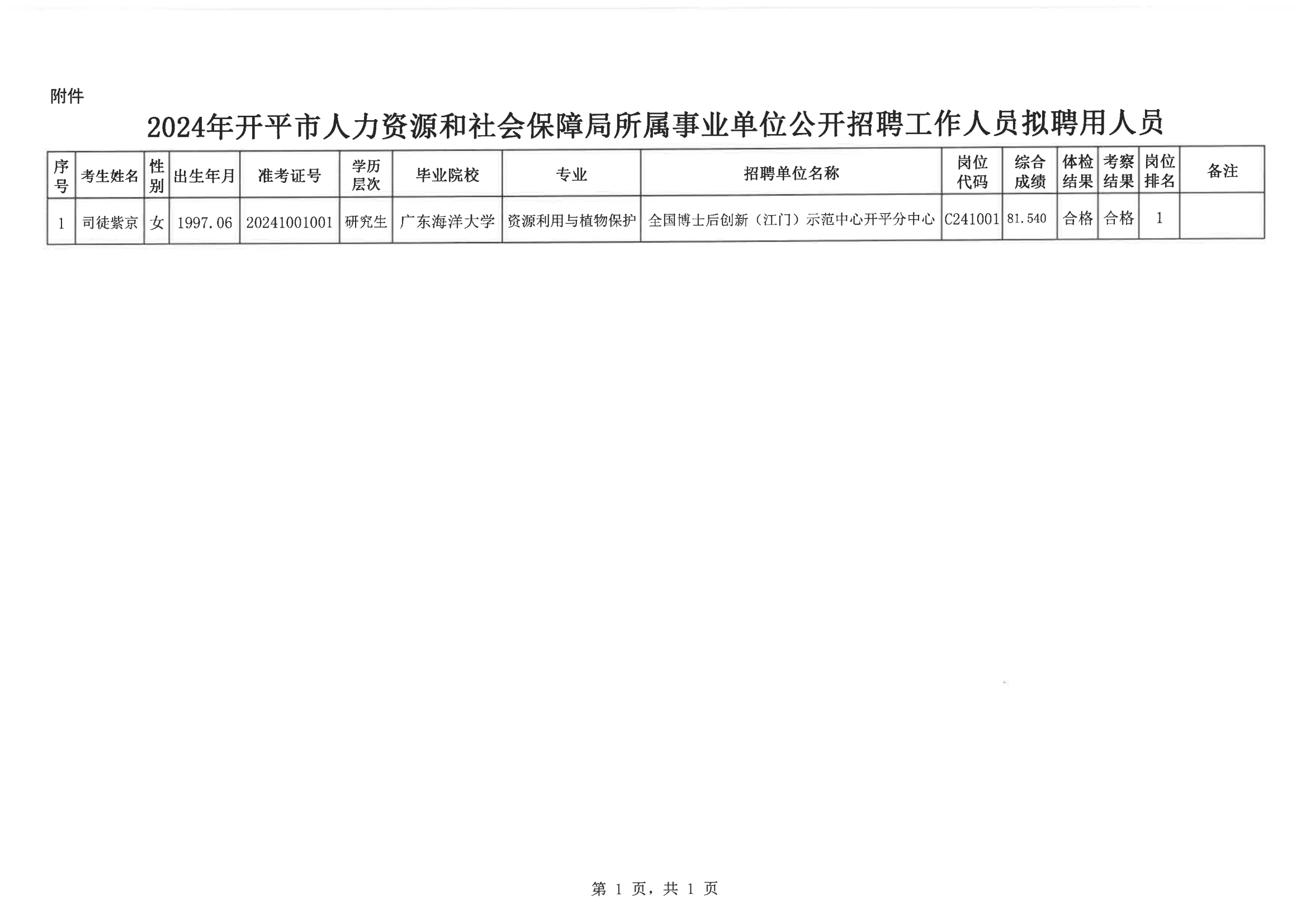 0--開平市人力資源和社會保障局公示報送呈批表（網上公示）20200901_02.png