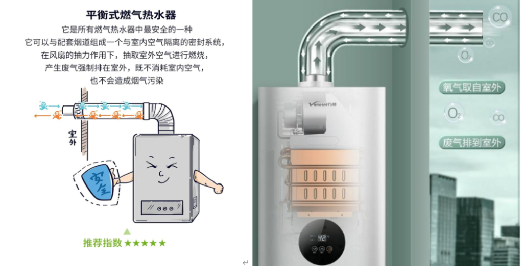 您家的“奪命”熱水器，該“退休”換錢啦！——直排式熱水器更換補貼，安全+補貼，雙份好禮送到家！