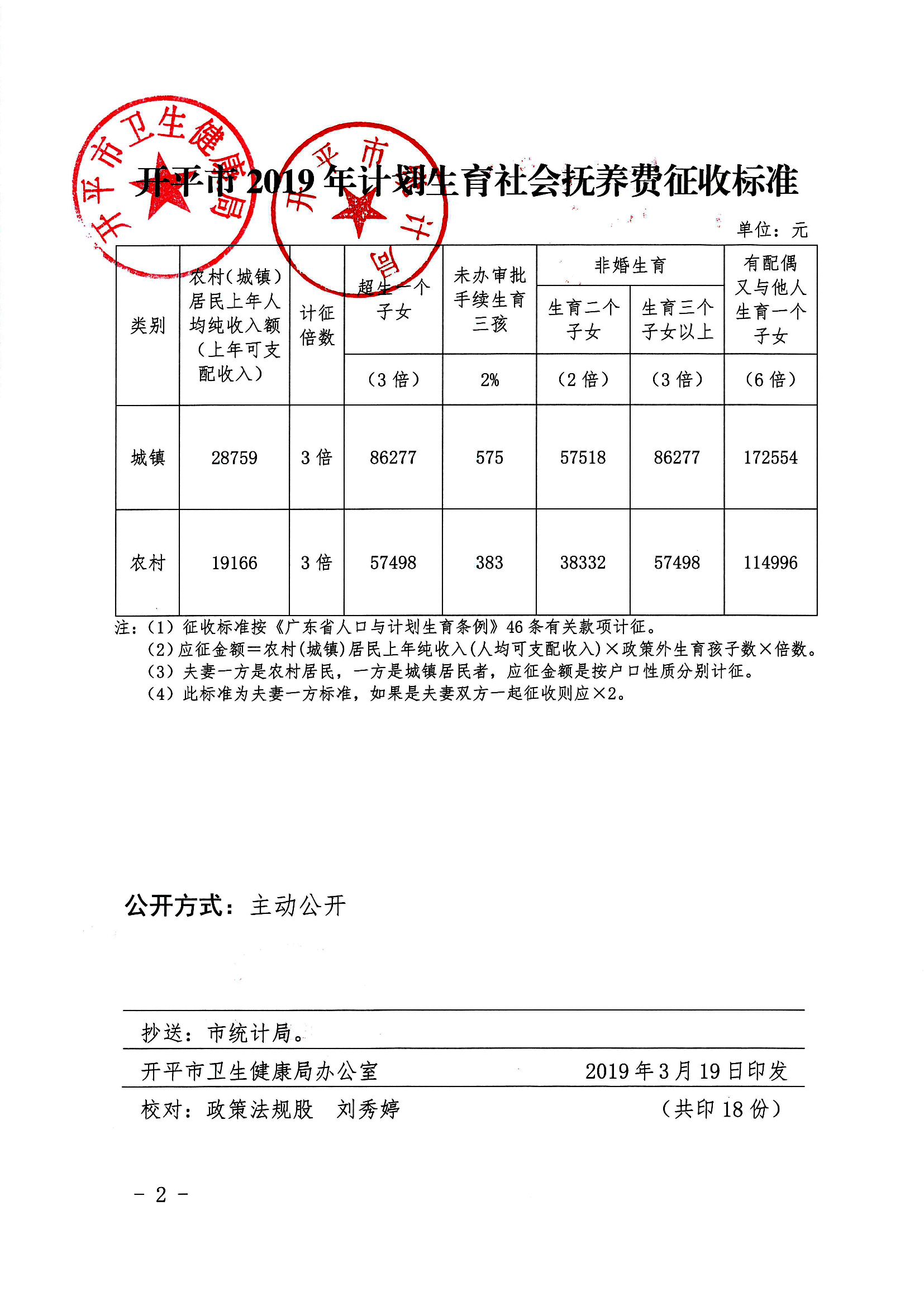 開衛(wèi)字[2019]86號_關(guān)于印發(fā)《開平市2019年計劃生育社會撫養(yǎng)費征收標(biāo)準(zhǔn)》的通知0001.jpg